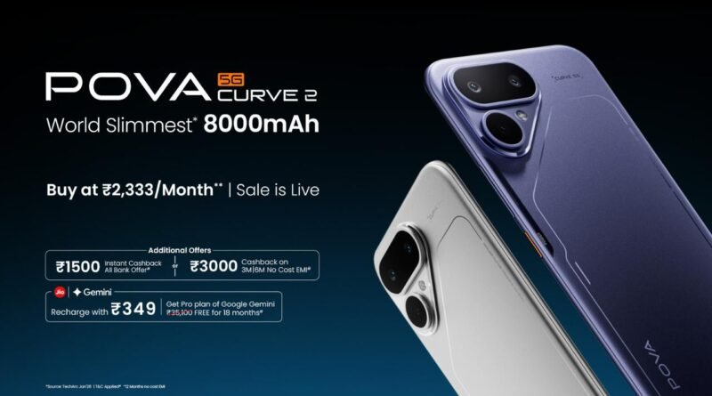 The world's thinnest 8000 mAh smartphone - POVA Curve 2 is available for sale from today.